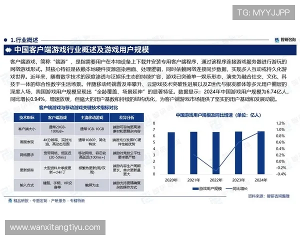 ued官数字站在游戏行业中的技术优势与行业应用案例详解