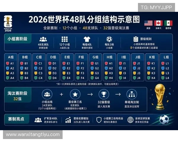 乐玩国际足球官网全面解析2026年世界杯赛程安排与精彩赛事回顾 乐玩国际足球官网全面解析2026年世界杯赛程安排与精彩赛事回顾